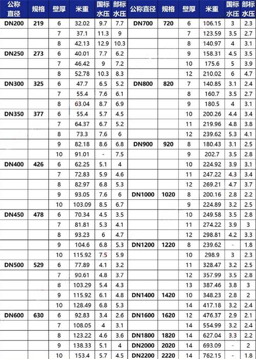 延边朝鲜族tpep防腐钢管厂家规格尺寸