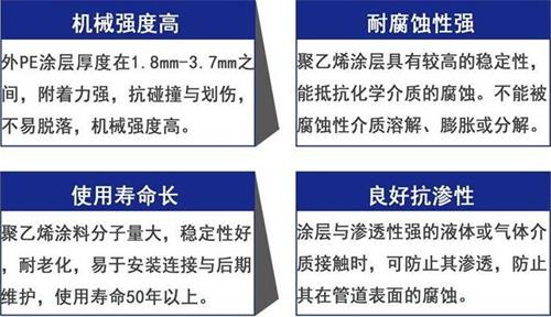 延边朝鲜族加强级3pe防腐钢管性能优势